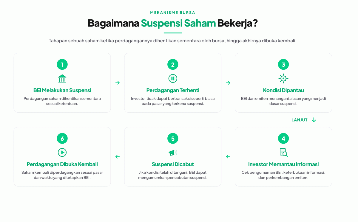 bagaimana suspensi saham bekerja