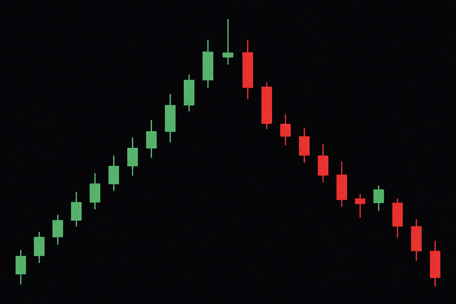 bearish reversal