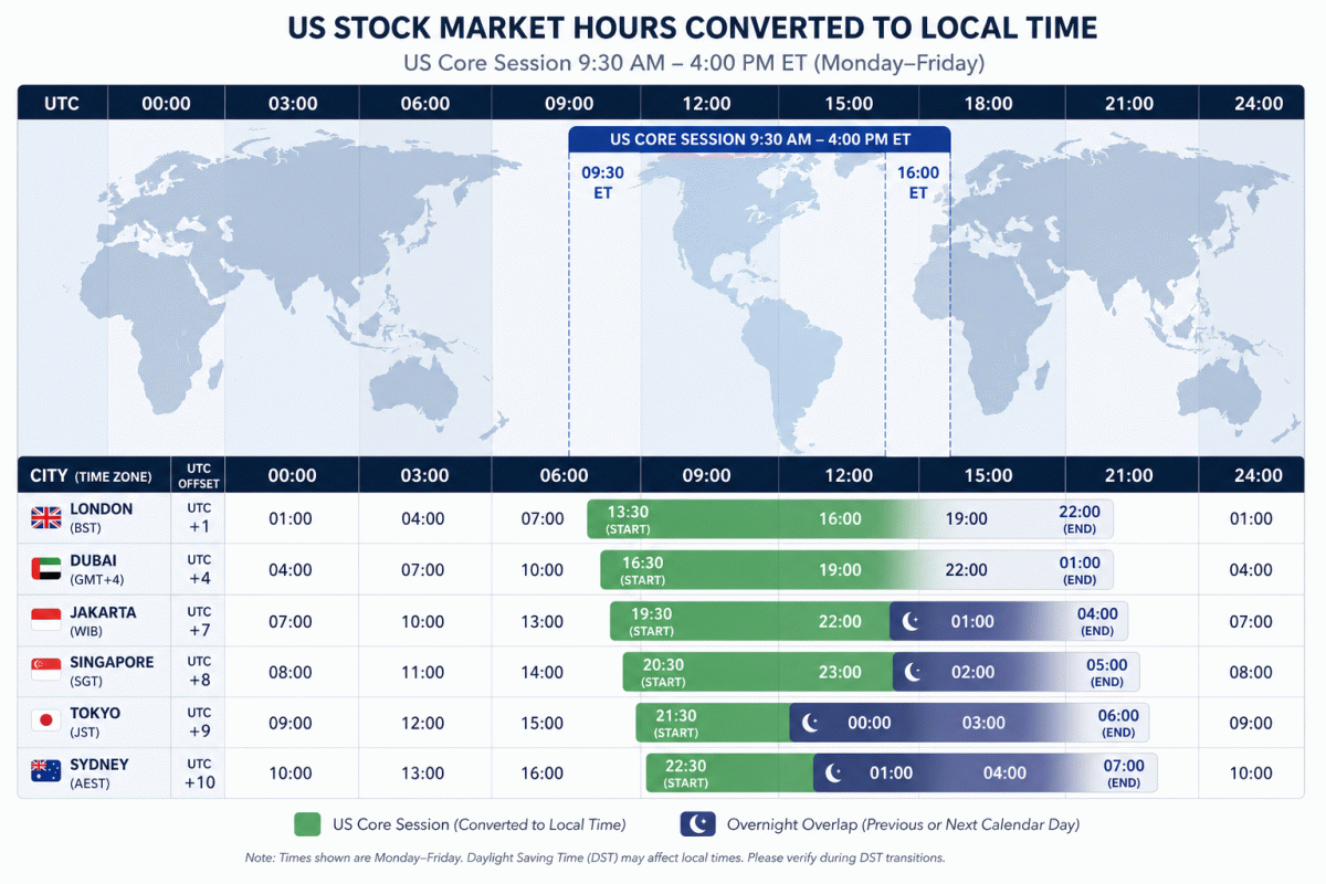 US Stock Market Hours: Open and Close Times