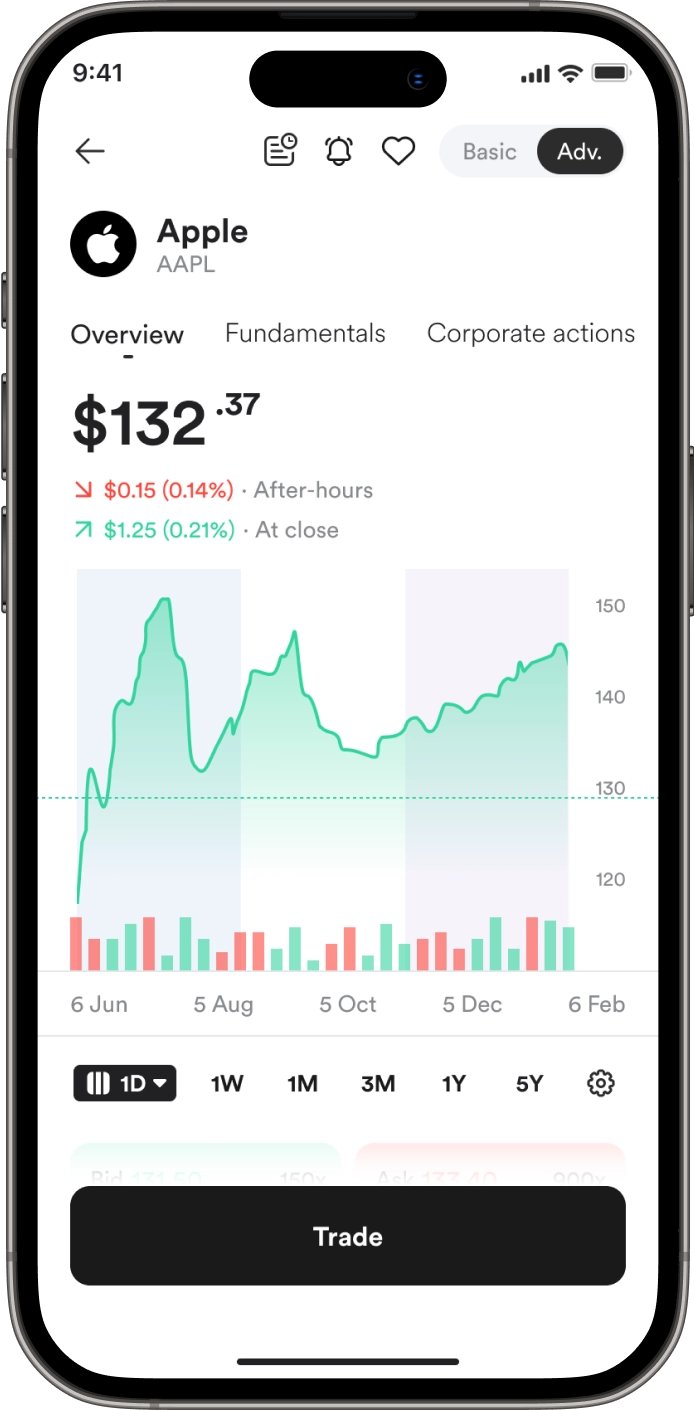 grafik pertumbuhan saham Apple
