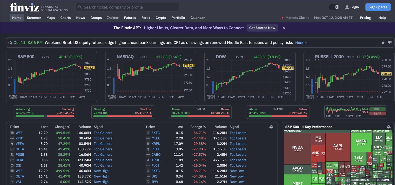 dashboard finviz