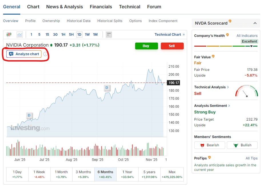 investing.com stock screener