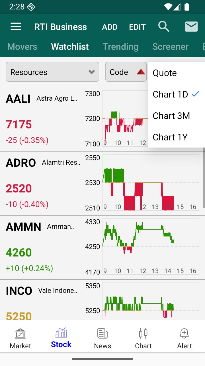 RTI business stock screener