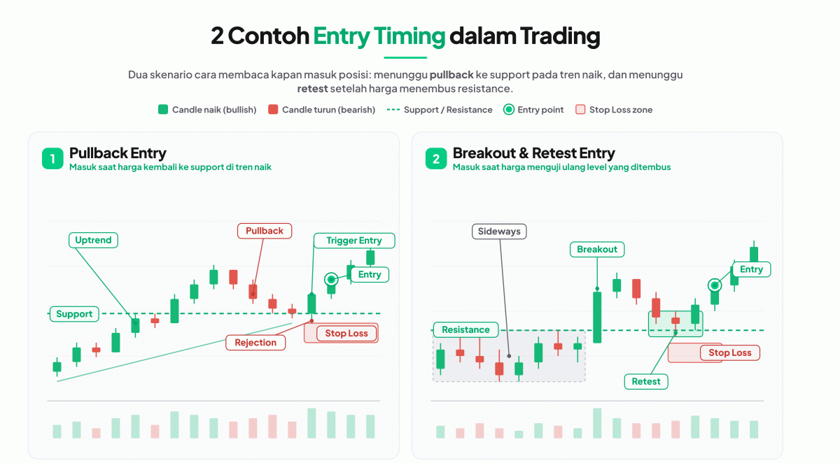 contoh entry trading