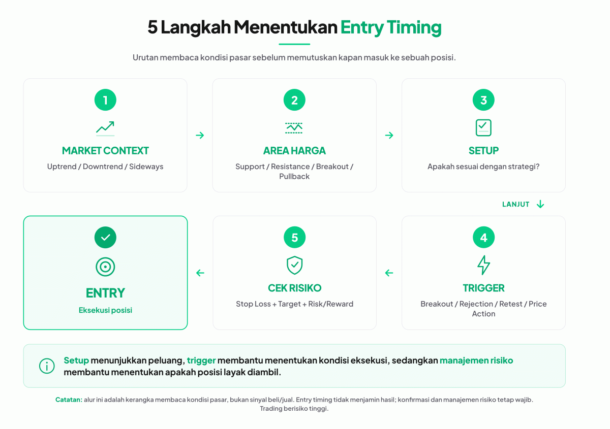 langkah menentukan trading