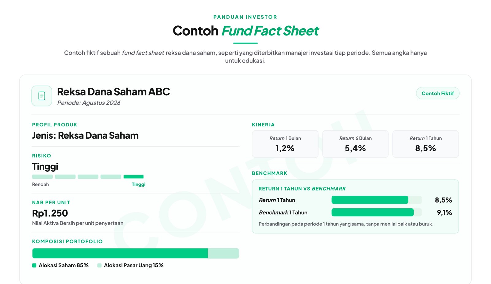 contoh fund fact sheet