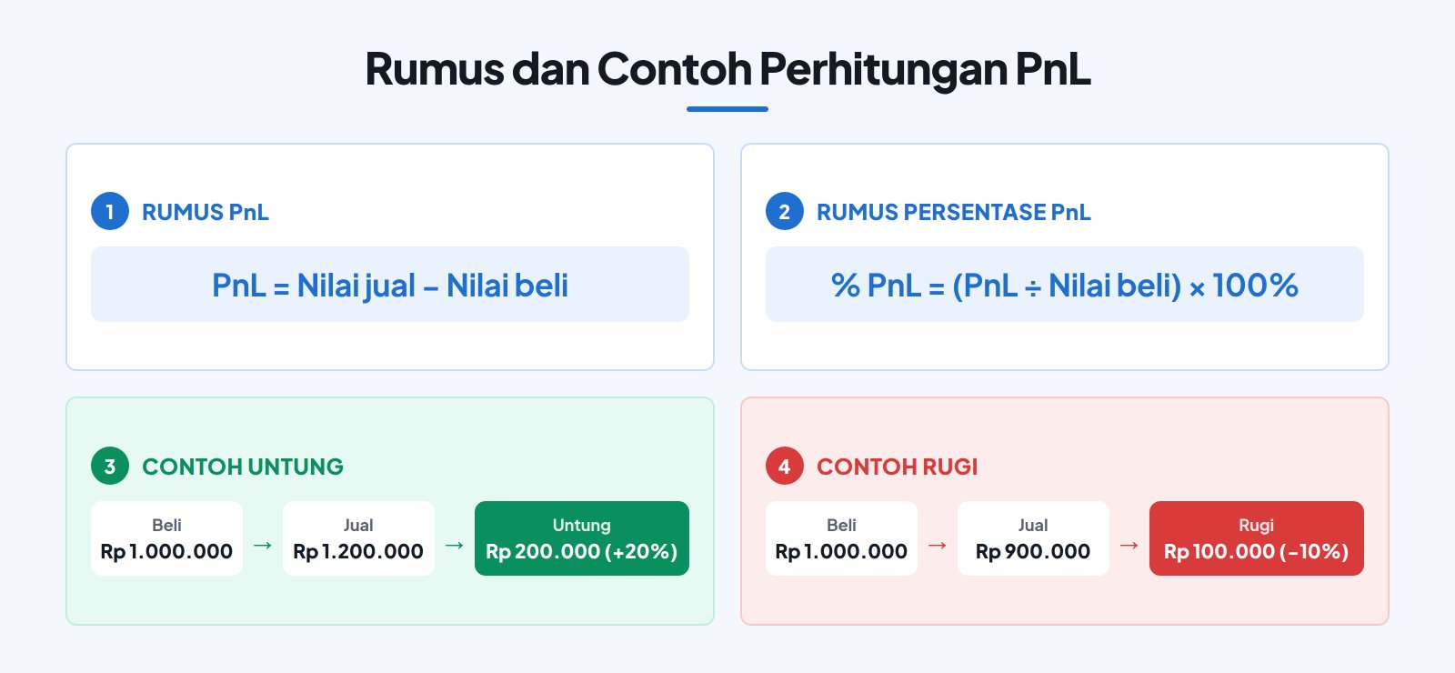 rumus dan contoh profit and loss
