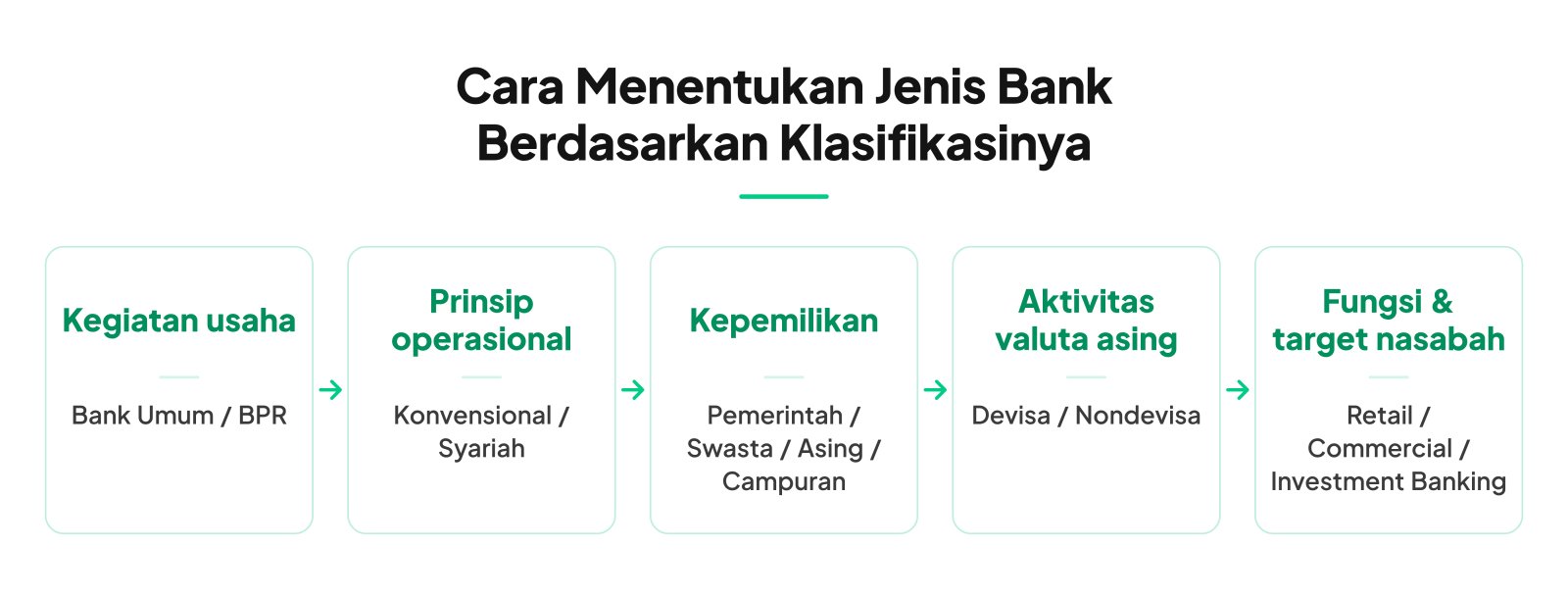 cara menentukan bank