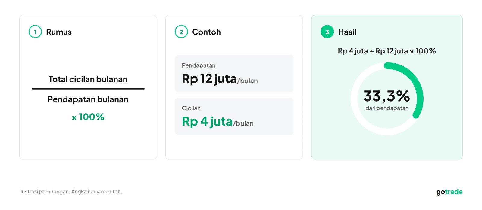 contoh perhitungan rasio cicilan terhadap pendapatan