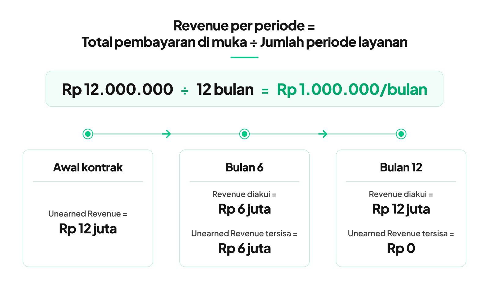 contoh menghitung