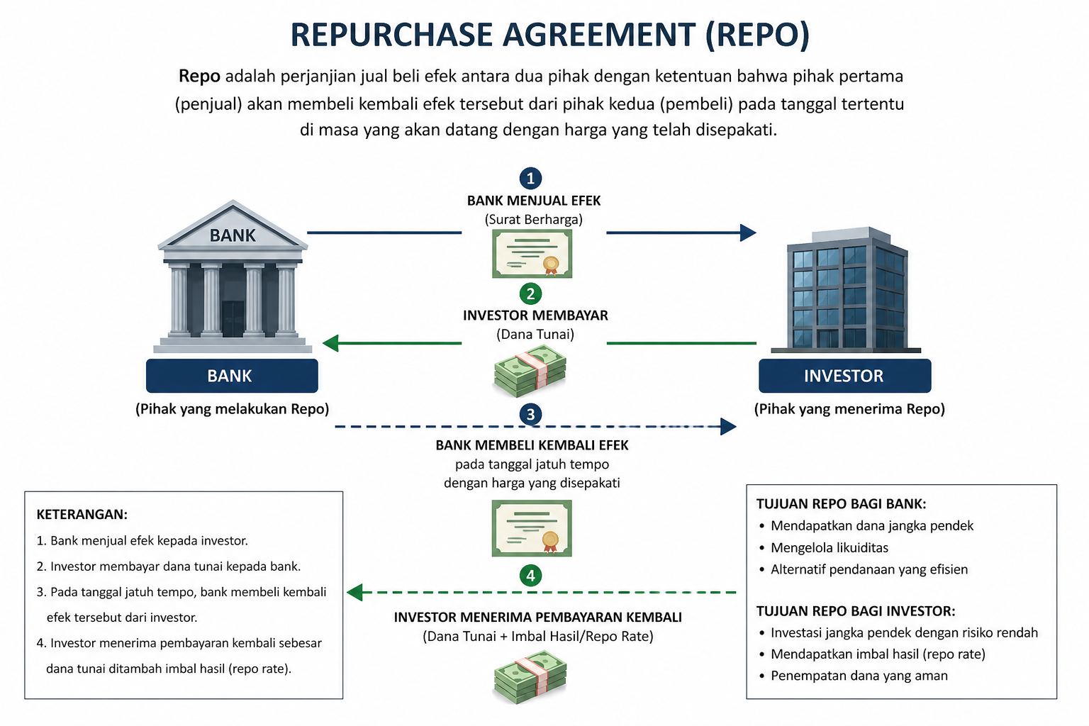 Apa Itu Repo Saham?