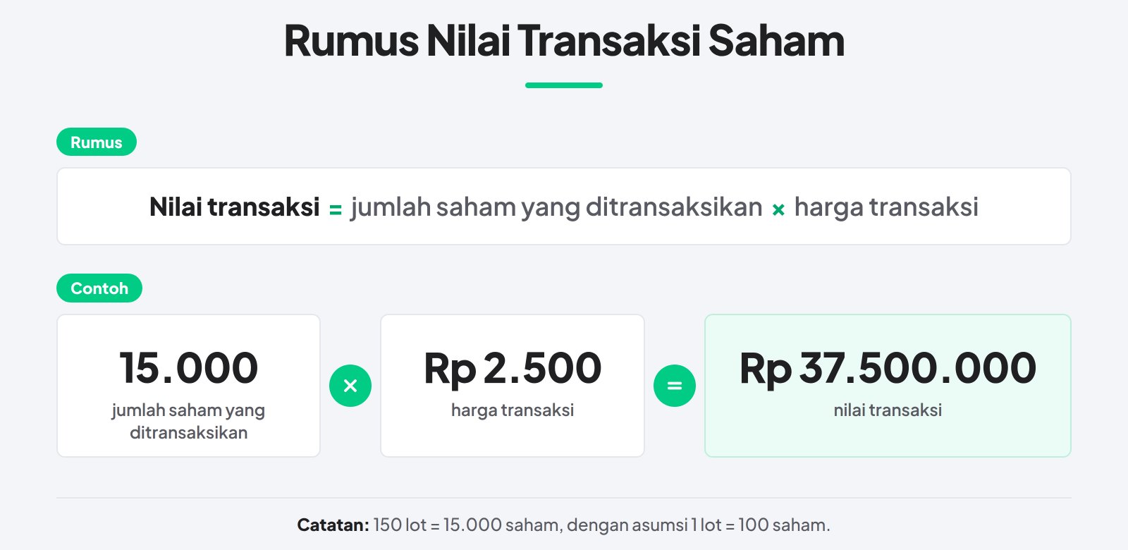 rumus nilai transaksi saham