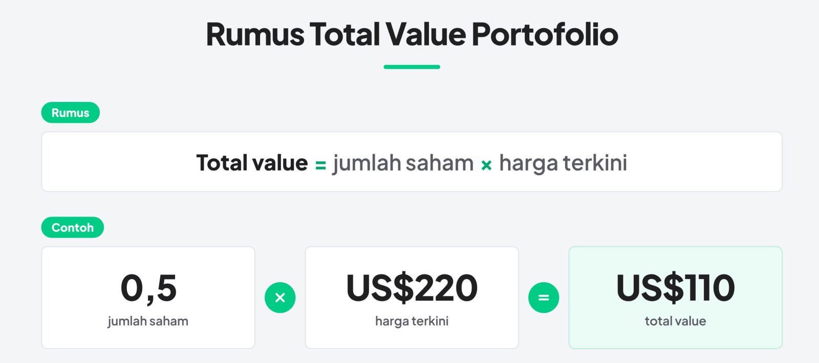 rumus total value portofolio