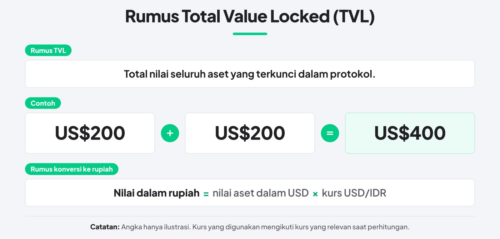 rumus total value locked