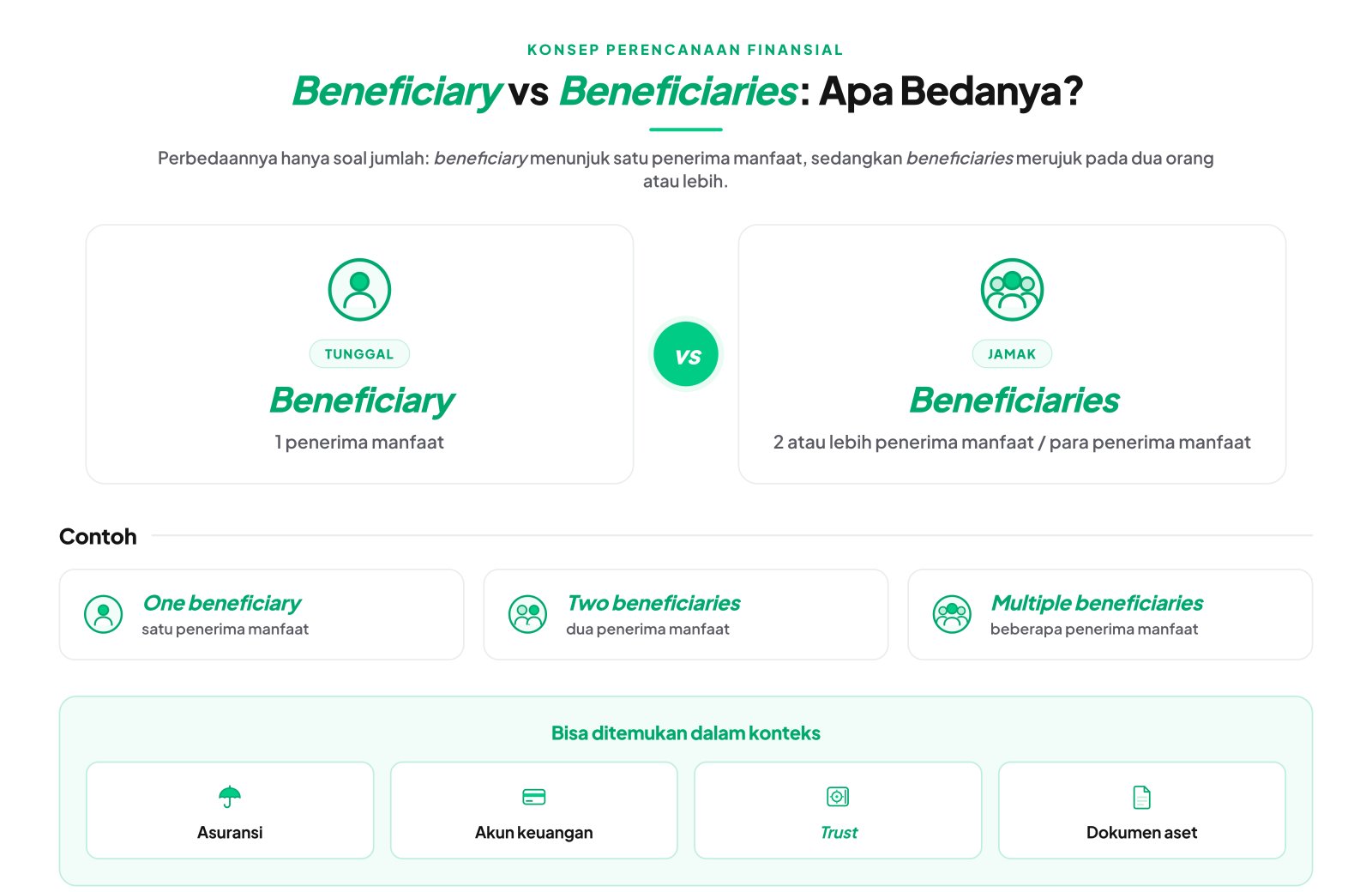 perbedaan beneficiary vs beneficiaries