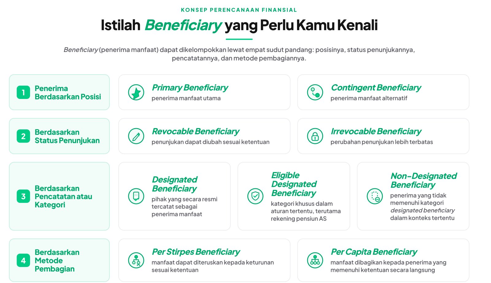 istilah beneficiary
