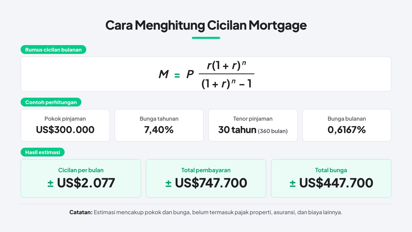 cara hitung mortgage