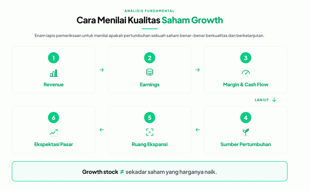 cara menilai kualitas saham