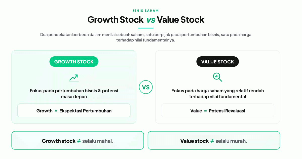jenis saham