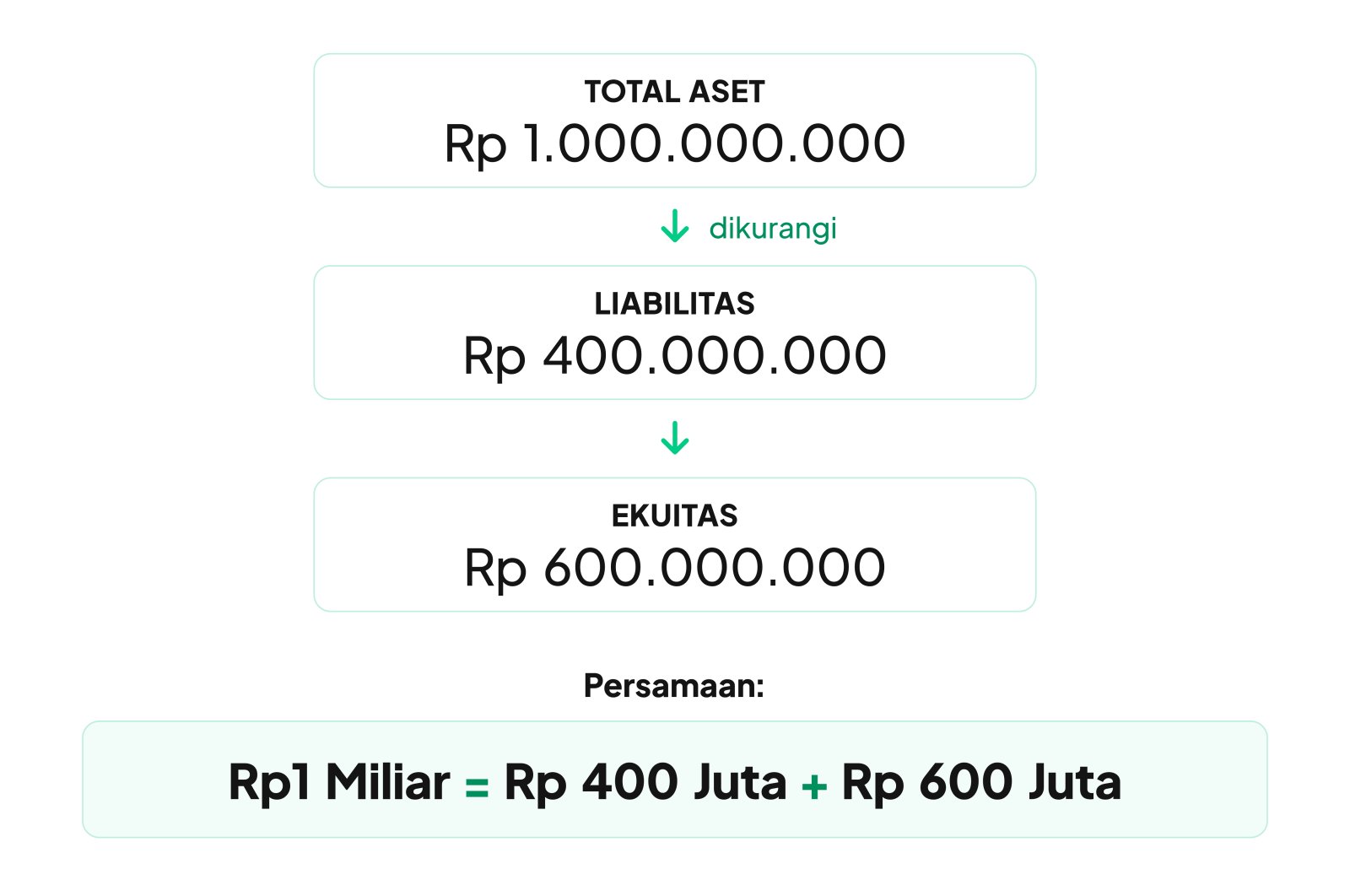 contoh aktiva dan pasiva