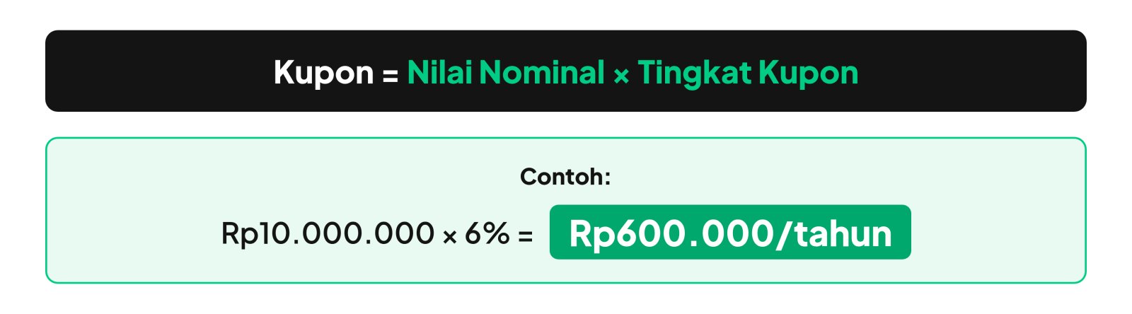 contoh obligasi kupon
