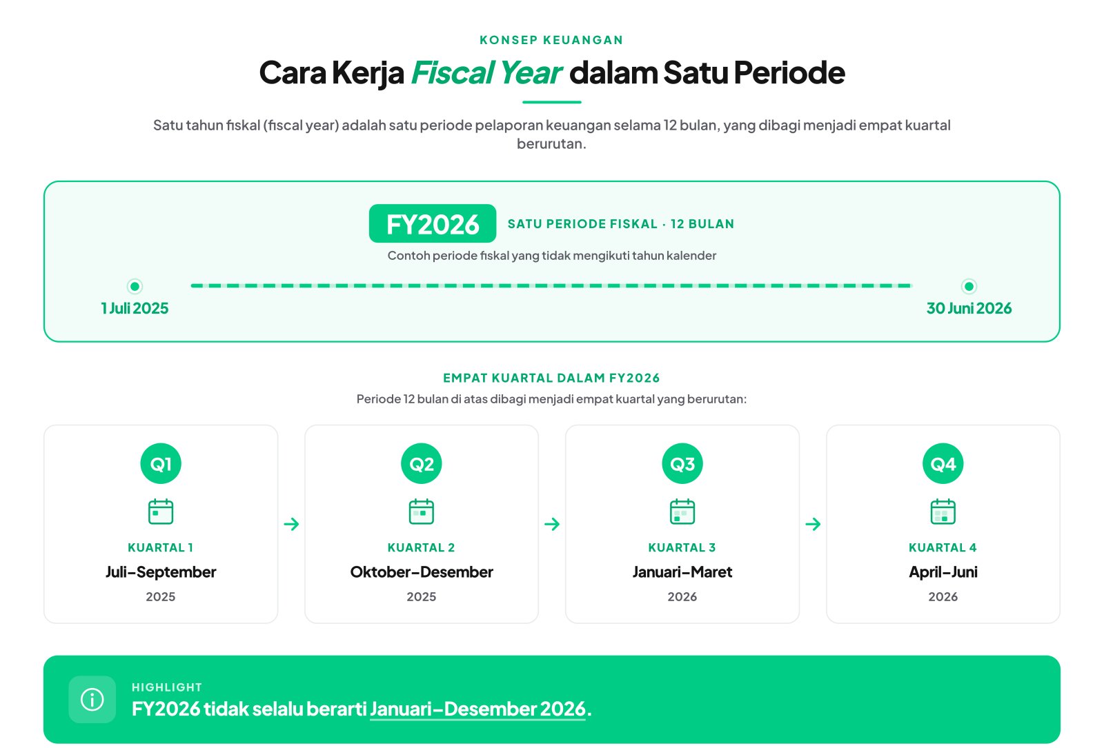 cara kerja fiscal year
