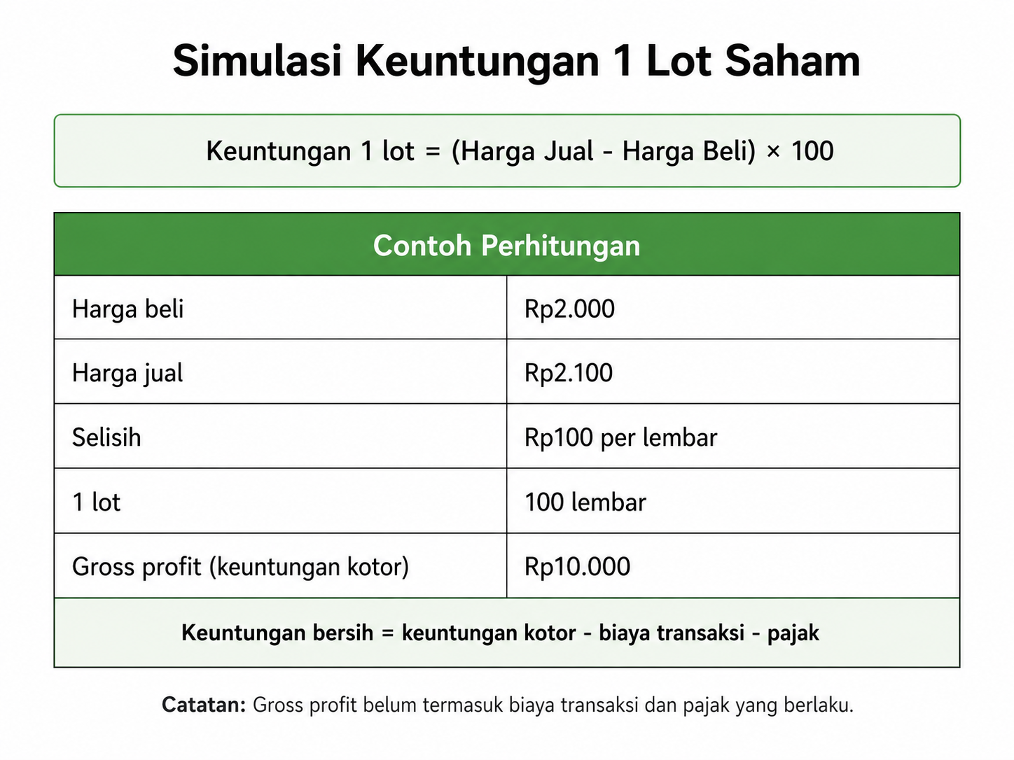 Gotrade