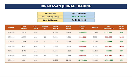 Ilustrasi trading jurnal sederhana untuk pantau kinerja trader.