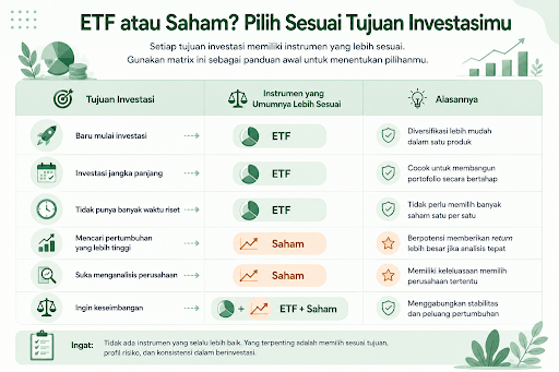 Perbedaan ETF dan Saham