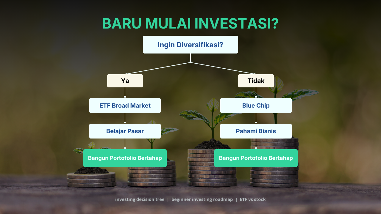 Saham Pertama Harus Mudah Dipahami
