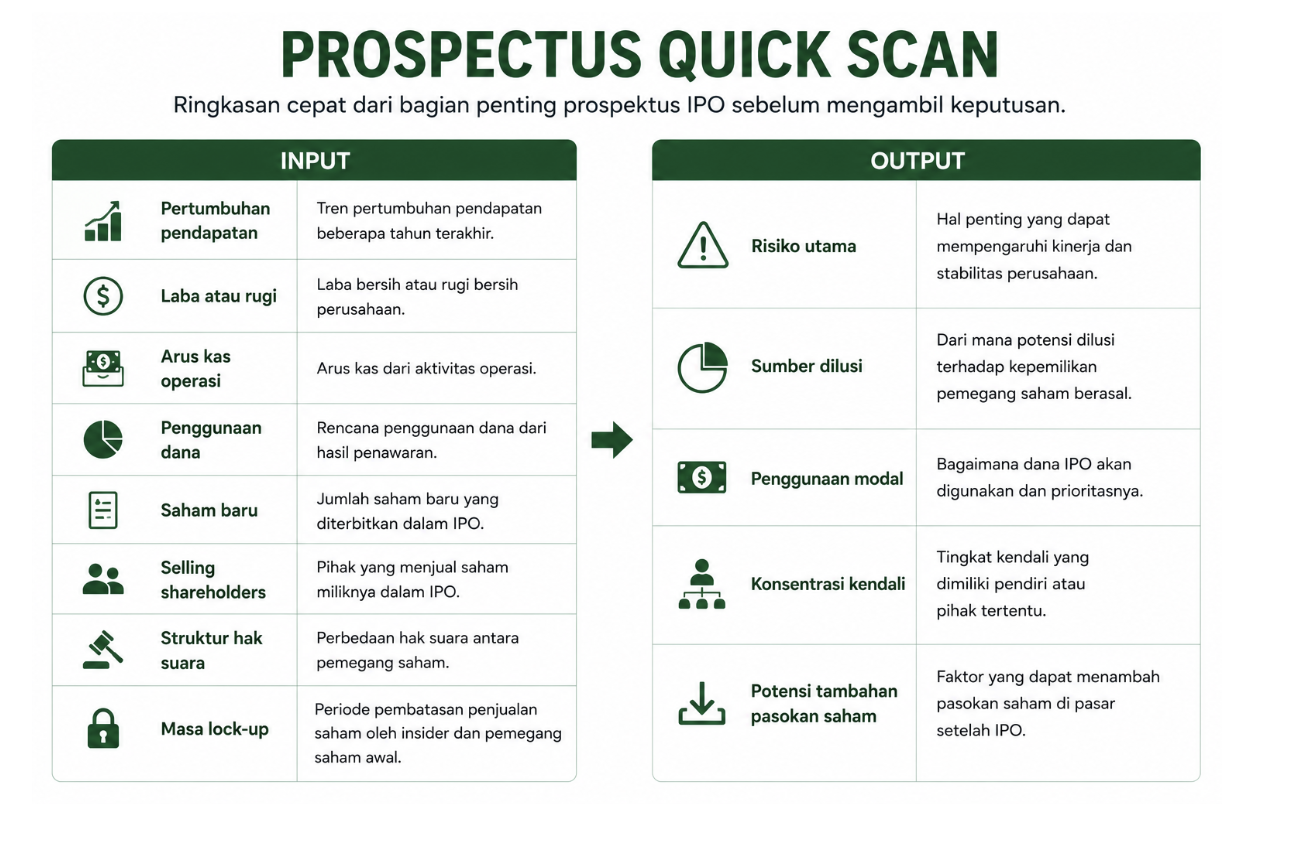 prospectus quick scan