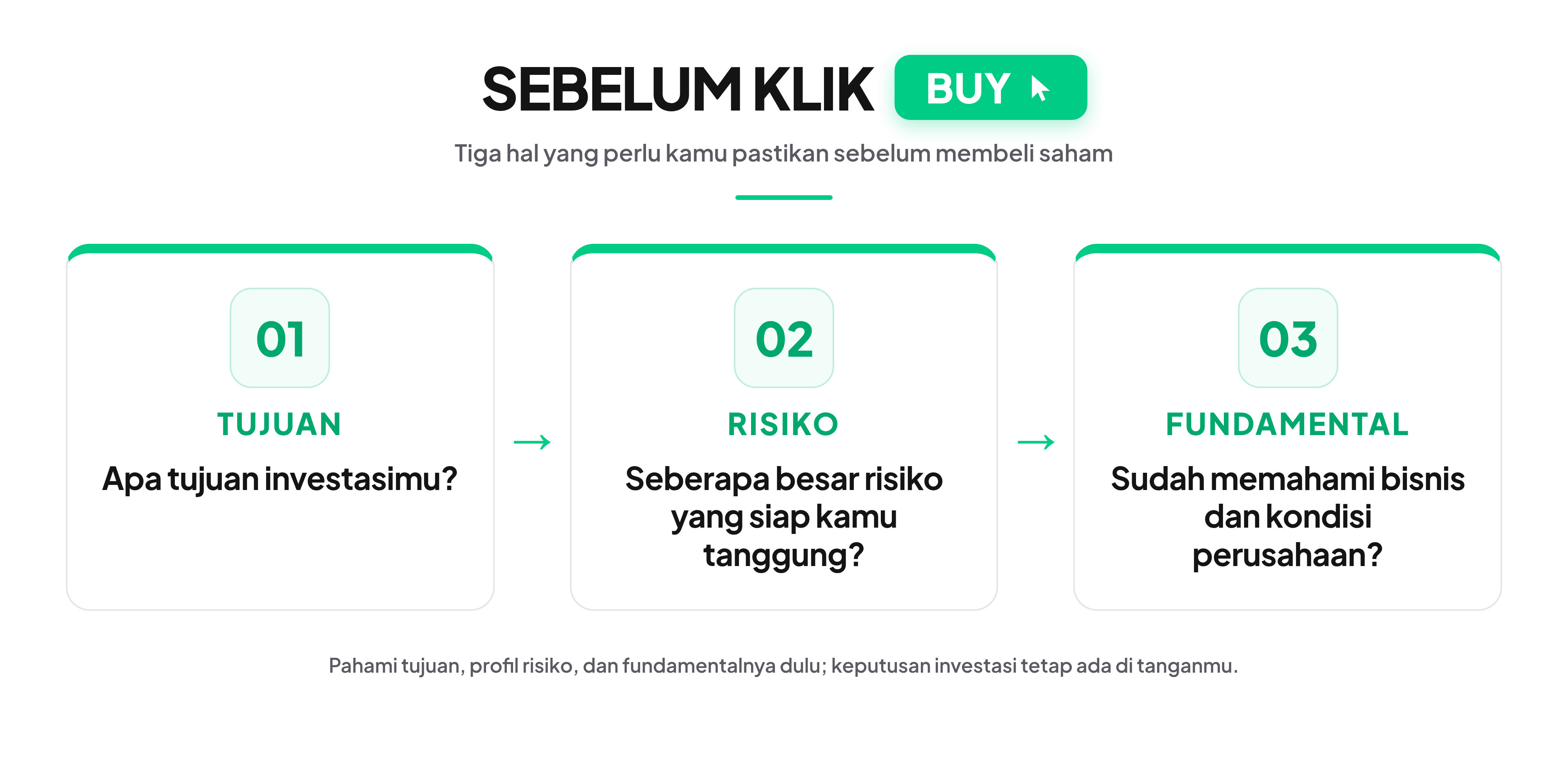 Hal hal yang perlu diperhatikan sebelum beli saham.