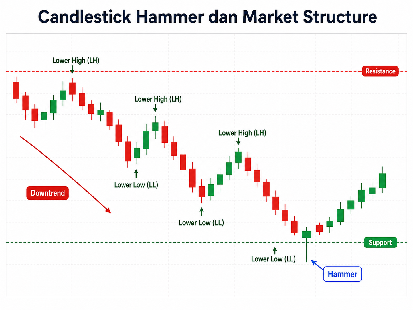 Candle Hammer