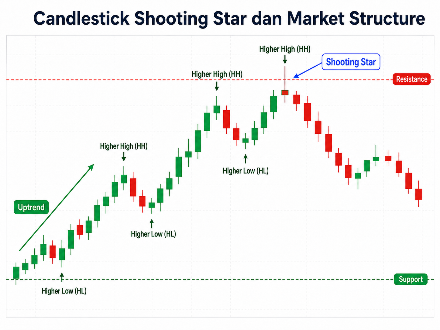 Candle Shooting Star