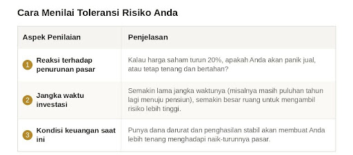 Tabel cara menilai toleransi risiko investasi untuk pemula.