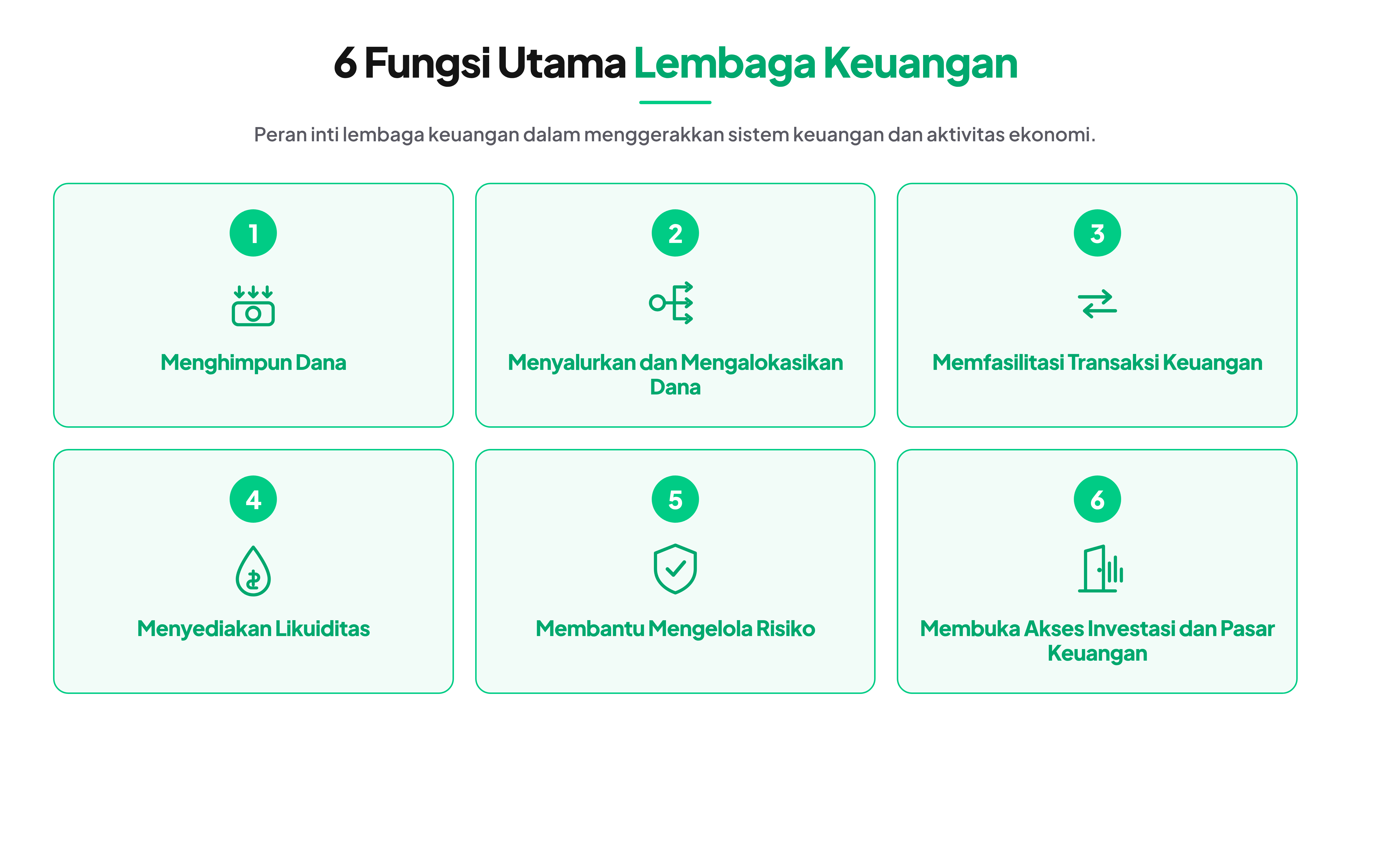 fungsi lembaga keuangan