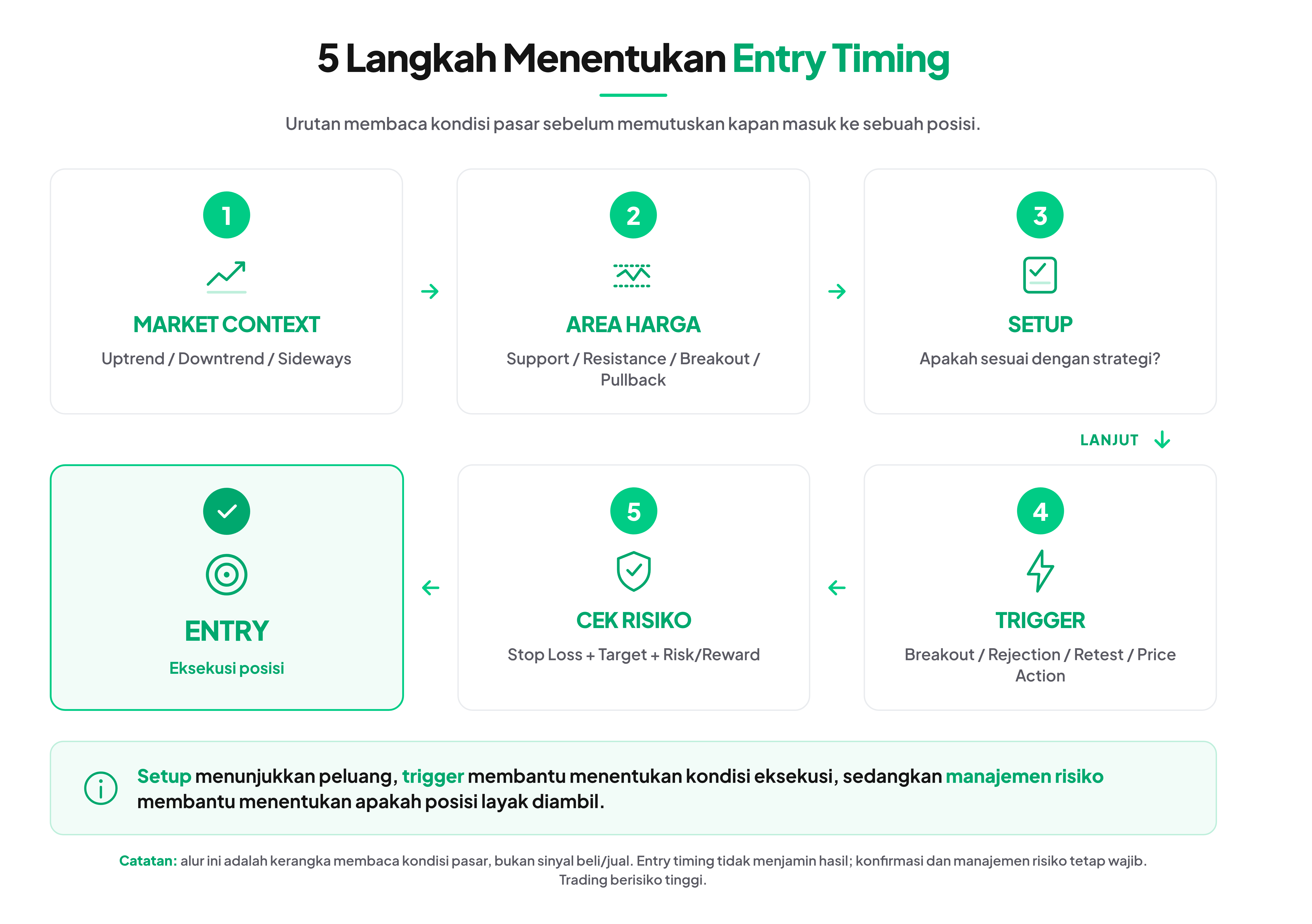 langkah menentukan trading