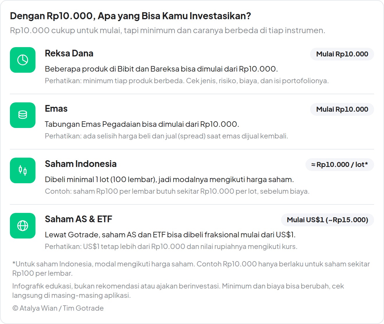 investasi modal 10 ribu