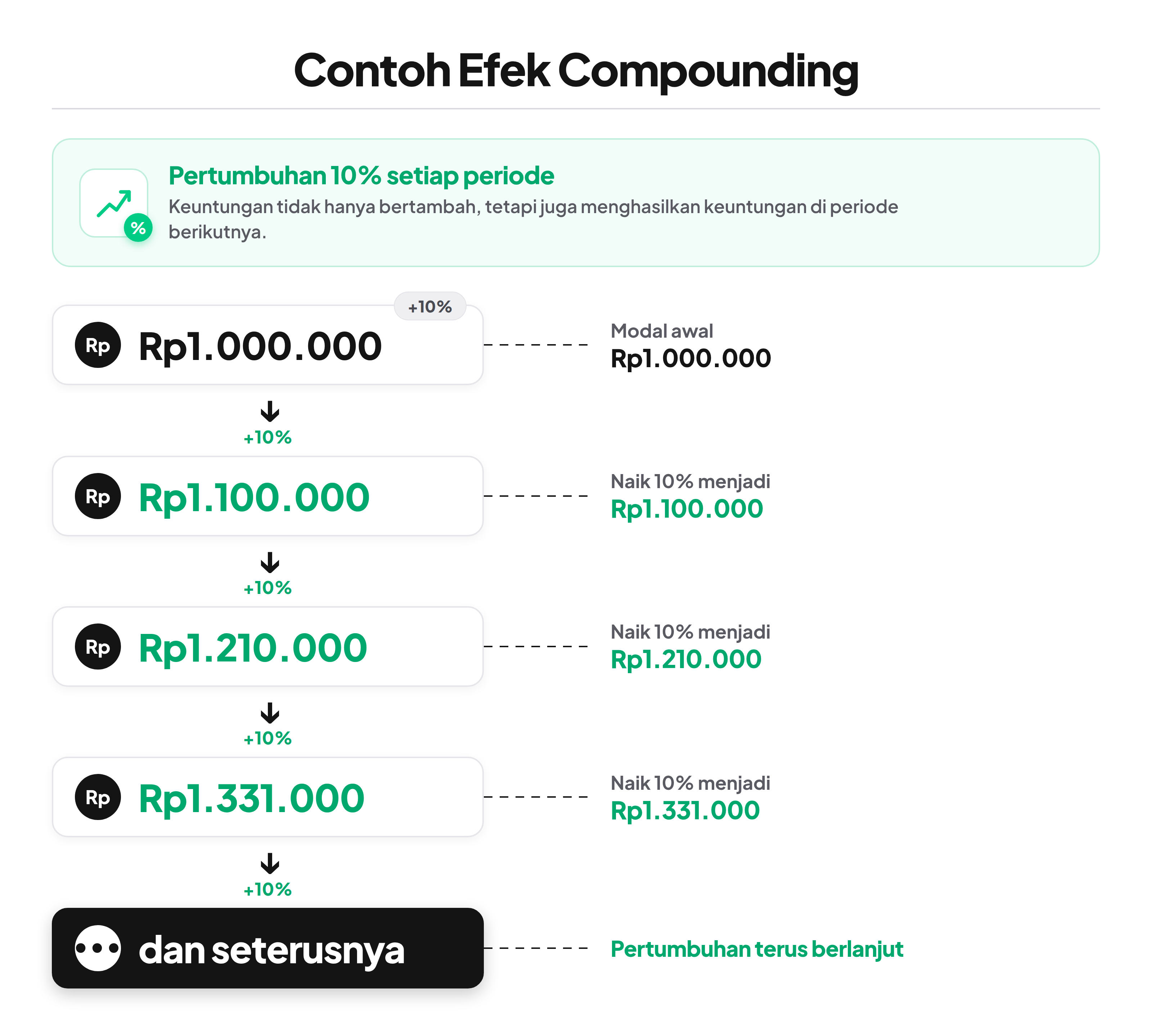 Efek compounding