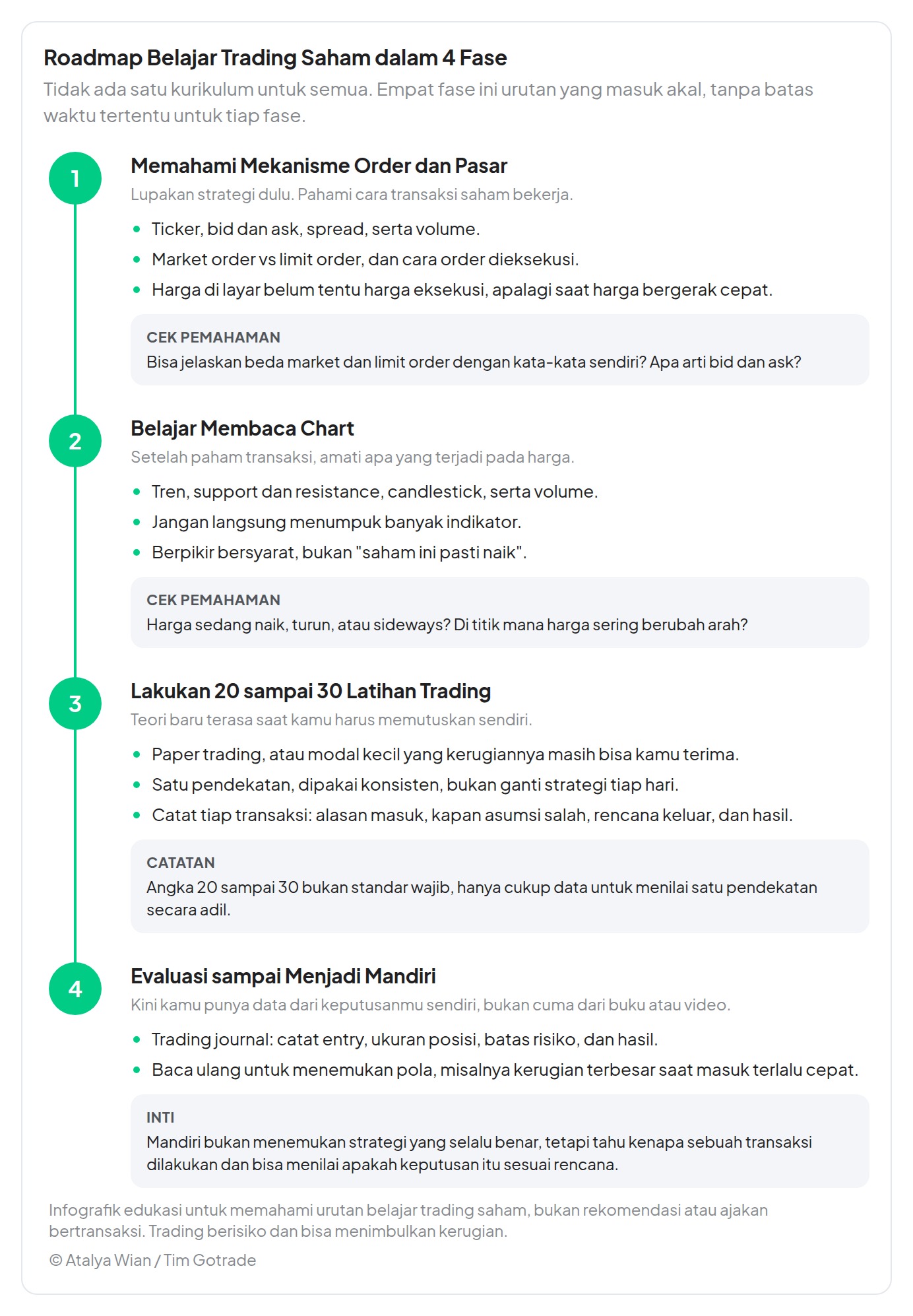 roadmap cara belajar trading saham