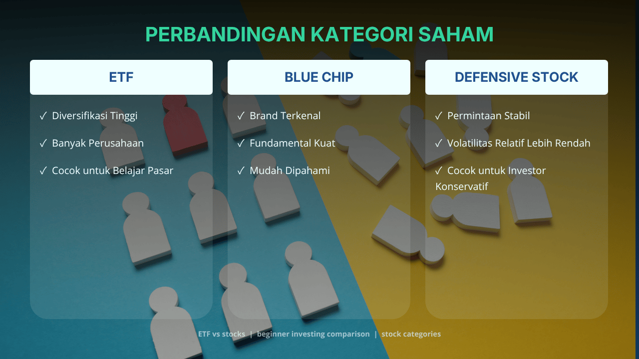Perbandingan Kategori Saham