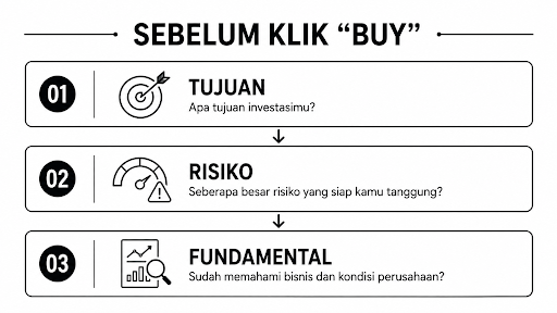 Hal hal yang perlu diperhatikan sebelum beli saham.