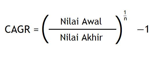 Rumus CAGR Compound Annual Growth Rate 