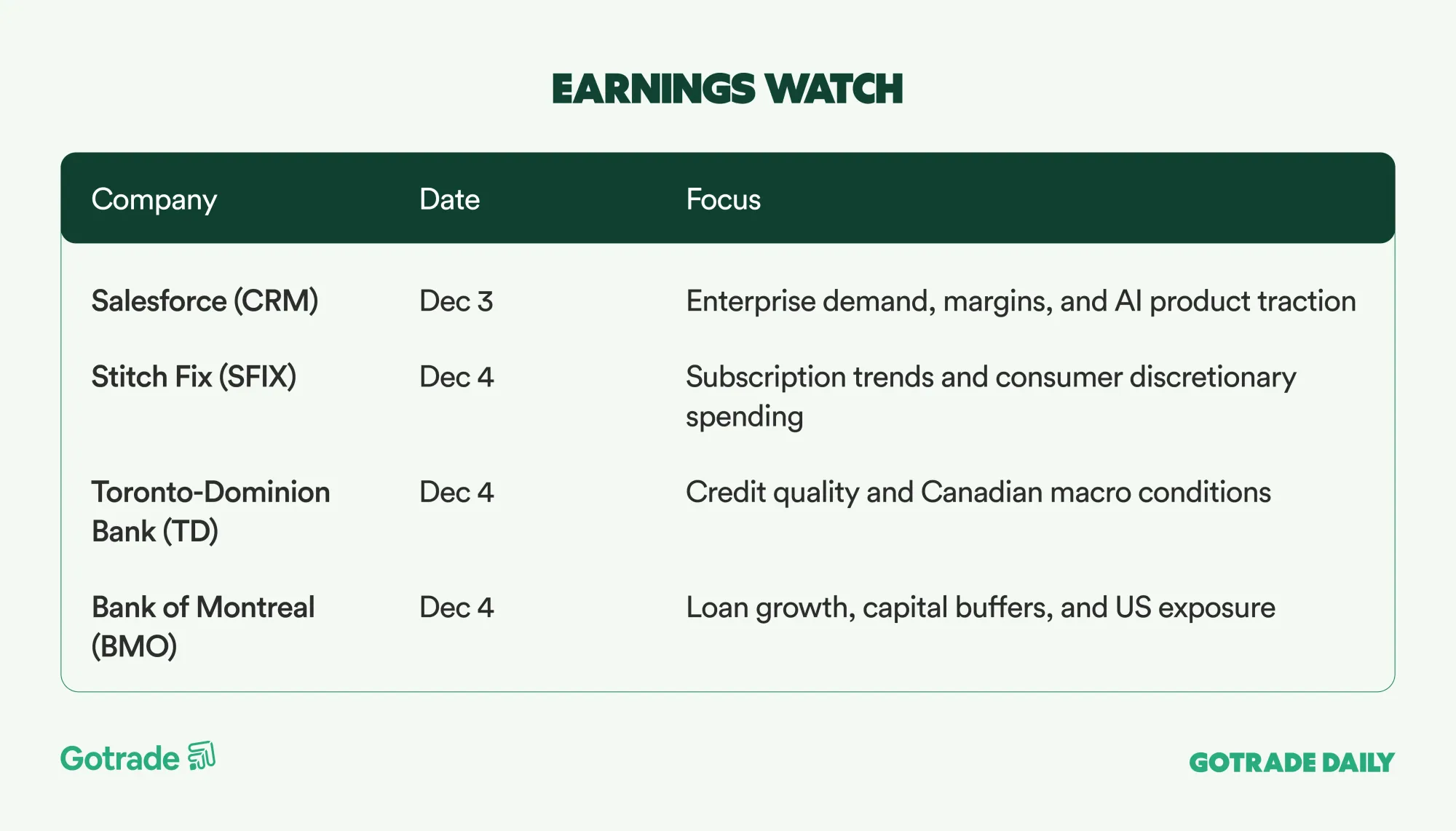 Gotrade Daily: Tech and Crypto Lead a Market Rebound